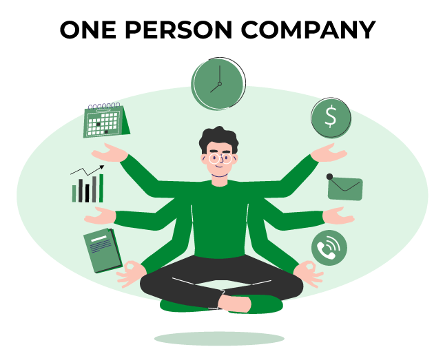 Checklist of documents required for One Person Company (OPC) registration in India