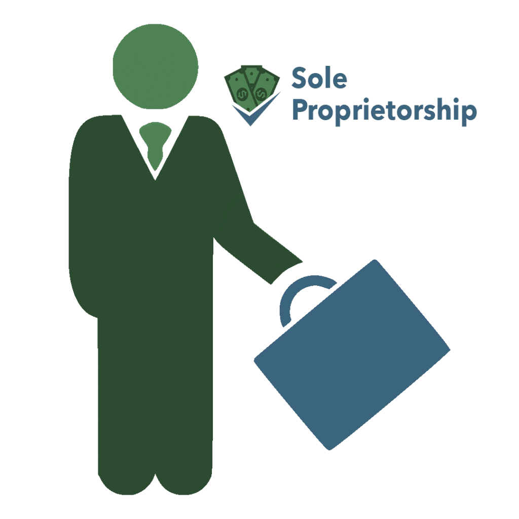 Person registering sole proprietorship firm online in India