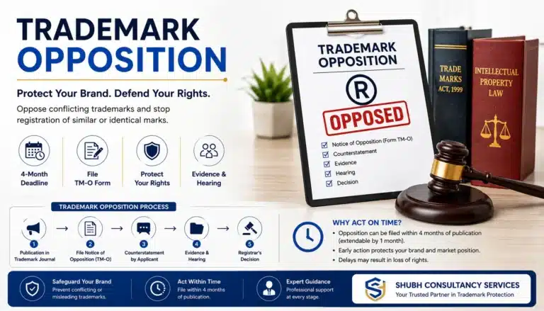 Trademark Opposition