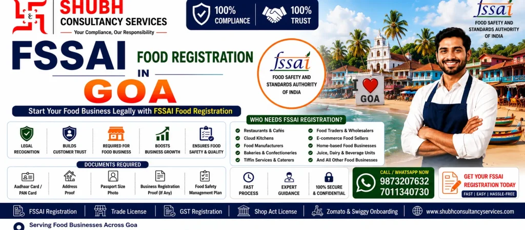 FSSAI Food Registration in Goa banner by Shubh Consultancy Services offering Basic Registration, State Licence, Central Licence, online FSSAI application, food licence registration, and compliance support for food businesses in Goa.