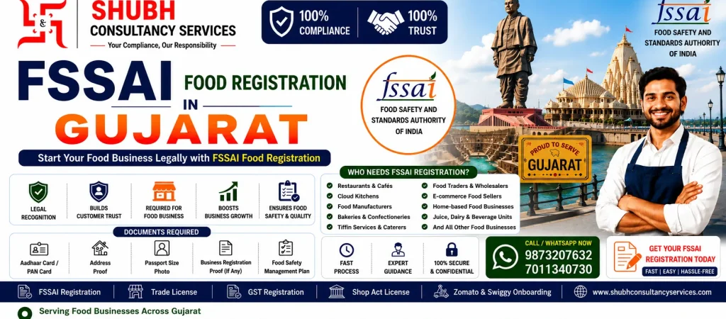 Promotional banner for FSSAI Food Registration in Gujarat by Shubh Consultancy Services featuring the FSSAI logo, Gujarat landmarks, food business owner, registration benefits, required documents, contact numbers, and food licensing services across Gujarat.