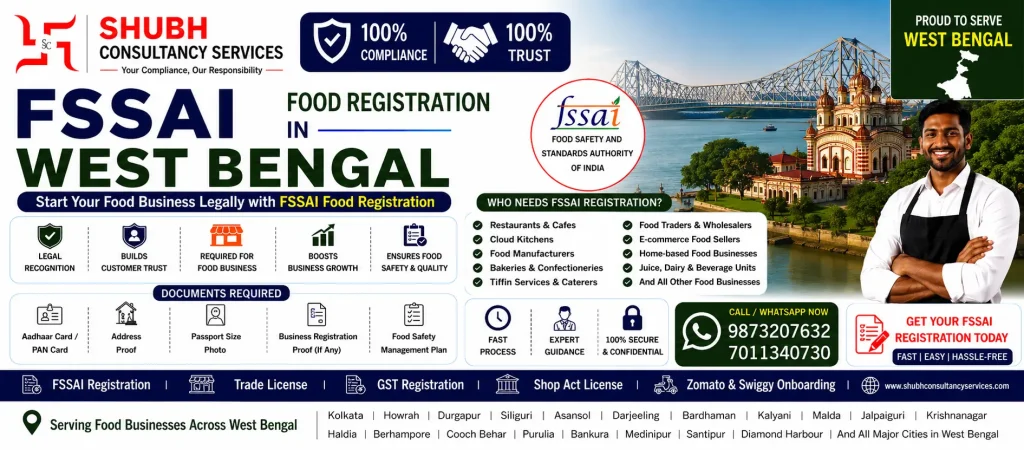 Promotional banner for FSSAI Food Registration in West Bengal by Shubh Consultancy Services, offering online FSSAI registration and food license services for restaurants, cloud kitchens, food manufacturers, home-based food businesses, bakeries, wholesalers, and other food business operators across Kolkata, Howrah, Durgapur, Siliguri, Asansol, and all major cities in West Bengal.
